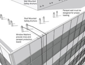 High Rise Window washing
